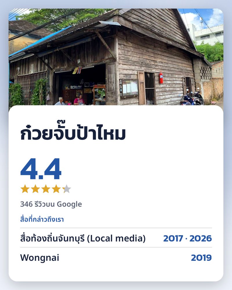 ก๋วยจั๊บป้าไหม · Google 4.4 ★ · 346 รีวิวบน Google · สื่อที่กล่าวถึงเรา: สื่อท้องถิ่นจันทบุรี (Local media) 2017 · 2026 · Wongnai 2019